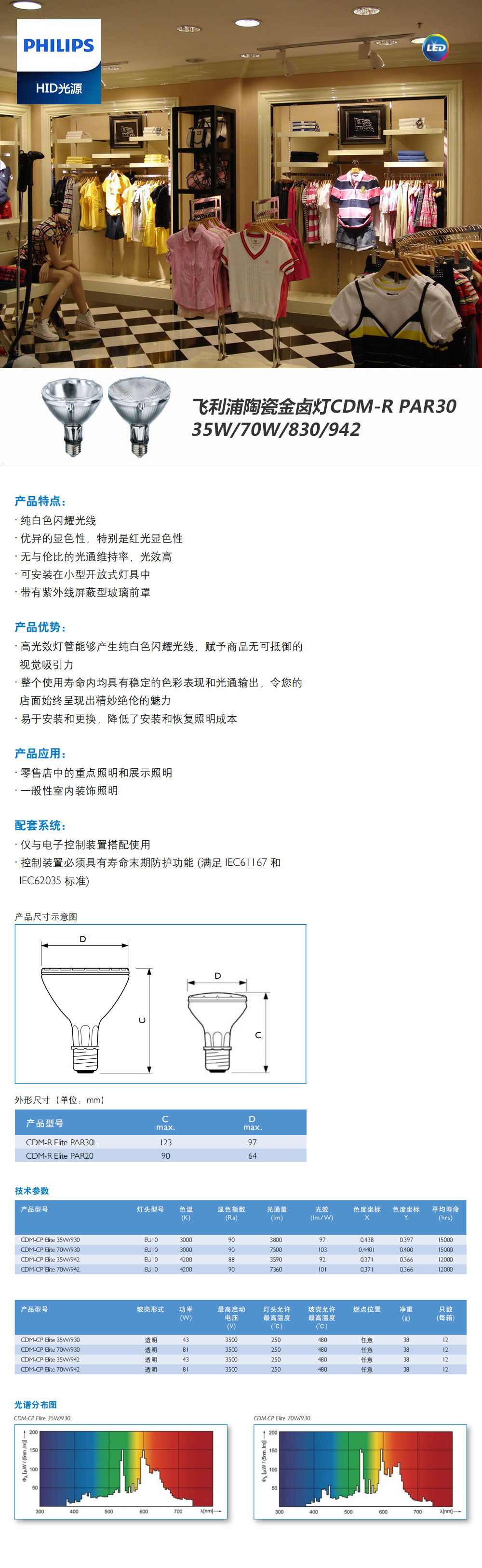 飞利浦陶瓷金卤灯CDM-R-PAR30-35W70W830942.jpg