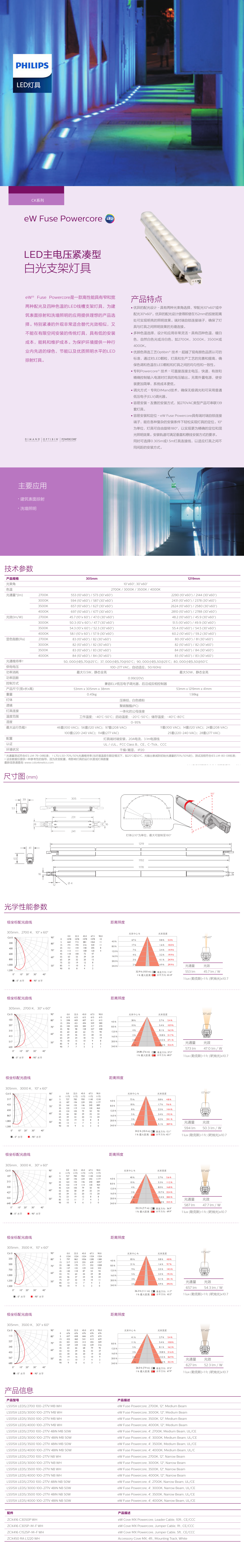 ck系列LED主电压紧凑型白光支架灯具.png