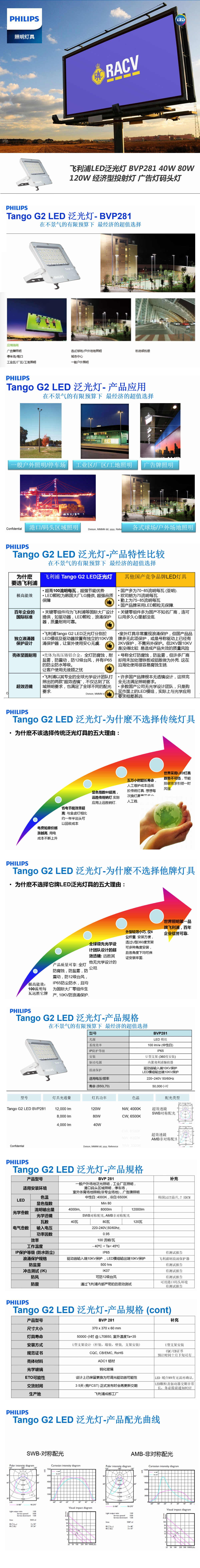 飞利浦LED泛光灯-BVP281-40W-80W-120W-经济型投射灯-广告灯码头灯-.jpg